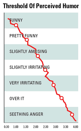 Illustration for article titled Time Between Thing Being Amusing, Extremely Irritating Down To 4 Minutes